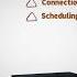 3 2 LTE 4G RAN ARCHITECTURE EUMTS INTRODUCTION