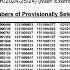SBI CLERK MAINS RESULT PDF CIRCULATION