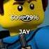 Your Battery Precent Your Ninja Ninjago Legoninjago Shorts