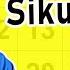 Jinsi Ya Kuhesabu Mzunguko Wa Hedhi Wa Siku 28