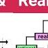 ADP Mathematics Lect 1 Real Number And Real Line BSc Math Islamia University