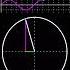 Animation Of Sine And Cosine On The Unit Circle The Graphs Of Sine And Cosine Are Waves