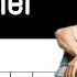 Heather Conan Gray Easy Guitar Tabs