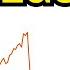 Oil S Turning Point Is HERE And Nobody Is Watching