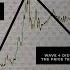 Elliott Wave Trading Was Impossible Until I Discovered These Price Action Clues Simplified Guide