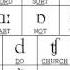 Sounds Of English Vowels And Consonants With Phonetic Symbols