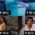 War 2 Cast Fees Ll Movieupdates Hrithikroshan Ntr Kiaraadvani Ayanmukerji War2 War Warteaser