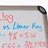 Buck Converter Vs Linear Regulator SMP 1 Series Buckconverter SMPS Linearvsbuckconverter