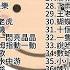 台灣經典童謠 兒歌 繁中歌詞 歌曲提示 40首不間斷 無廣告 最佳兒童學歌影片 Youtube推薦教育頻道1 娃娃國2 大象3 火車快飛4 郊遊5 拔蘿蔔6只要我長大7 馬8 生日快樂9 我的家