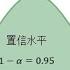 AP統計學Hypothesis Testing Question Swedish Eating Chocolate For Stroke Prevention假設檢驗例題講解 瑞典人吃巧克力防止中風
