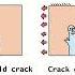 Phase Field Modeling Of Fracture The COMIC