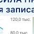 СИЛА ПРИВЫЧКИ как я записал 800 уроков ПРИВЫЧКА за 10 ШАГОВ