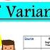 What Is ANOVA Analysis Of Variance In Statistics Explained With Examples ANOVA F Test