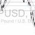 GBP USD Analysis British Pound Sluggish