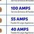 Awg Wire Size Chart