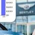 I Bought A CHEAP BENTLEY To Rent Out On Turo And Made