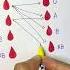 Blood Group