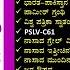 Daily Kannada Medium Current Affairs May 20 To 22 2025 BY Bharat C N
