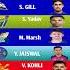 Orange Cap 2025 Ab Tak Ka No 1 Batsman Kaun Hai Ipl2025 Orangecap Shorts Viralvideo