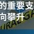 天然气 全球能源市场的重要支柱 需求与价格双向攀升 GO Markets 市场热点聚焦