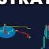 You NEED These Trailing Stop Loss Strategies To Maximize Profits