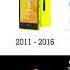 Nokia Ringtone Evolution