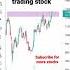 Short Term Trading Stock MGL Share SG Financial Oil Gas Sector Intraday Trading Share