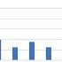 How To Make A Bar Graph In Excel