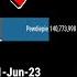 Pewdiepie Vs MrBeast SUB COUNT HISTORY FUTURE 2010 2023