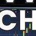 Master VWAP Trading Strategy In 8 Minutes