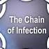 AHE The Chain Of Infection