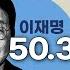 김어준의 겸손은힘들다 뉴스공장 2025년 5월 29일 목요일 유시민 김민석 김용남 홍사훈 주진우 노영희 여론조사 스포츠공장