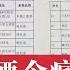 中國禁酒令瘋狂升級 體制內人人自危 活得像罪犯 三人聚餐算拉幫結派 权力消费崩盘 茅台白酒股暴跌60 代駕行業停擺 餐飲業哀鴻遍野 中南海權力與治理邏輯 為什麼北京高層只能靠運動式治理維持面子 腐敗