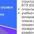 Особенности подготовки участников государственной итоговой аттестации 2020 русский язык