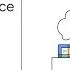 Cancel Your Google Workspace Subscription
