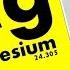Which FORM Of Magnesium Should YOU Take