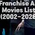 The Bourne Franchise All Movies List 2002 2026 Mattdamon Jeremyrenner