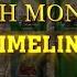 Spanish Monarchs Timeline Isabella I To Felipe VI