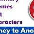 Speaker For The Dead By Orson Scott Card Summary Themes Characters Analysis Audiobook