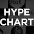 Traxsource Hype Chart April 25th 2022