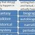 Literary Genres And Subgenres Fiction Nonfiction Drama And Poetry Video And Worksheet