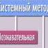 Что такое системность с позиции теории систем