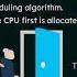 Scheduling Algorithms First Come First Served FCFS