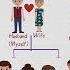 Family Tree Chart Useful Family Relationship Chart Family Words In English