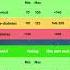 Blood Sugar Levels Chart