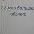 8 0 МЛН ПРОСМОТРОВ за 28 дней на вечер 23 05 2025 на 7 7 млн больше чем обычно