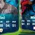 The BEST META Choices For The Added Time In Lisbon Evolution FC 25 Ultimate Team