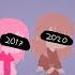 Oc Evolution Meme 2017 2020 Lazy Original In Desc