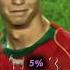 Ronaldo Vs Yamal