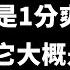 博音 EP158 你正在錯過前所未見的性高潮 Ft 紅犀牛 品牌經理 Jessie